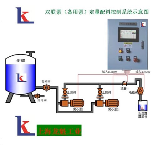 触摸屏LK定量控制系统装置 上海龙魁工业技术有限责任公司的创新解决方案