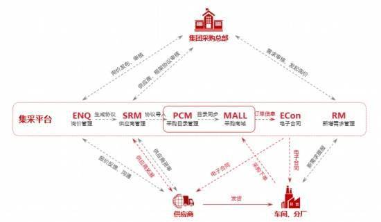 工业互联网如何赋能数字化转型 云 服务让企业焕发生命力