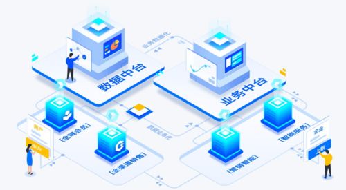 探索工作日志 迅易科技在OSCHINA中文开源技术社区的实践